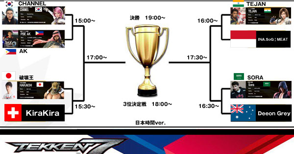 11月11日 第10回eスポーツ ワールドチャンピオンシップ 鉄拳7 世界32ヶ国の頂点に日本代表 破壊王選手が挑む Top8トーナメント表を作成 Mastercup